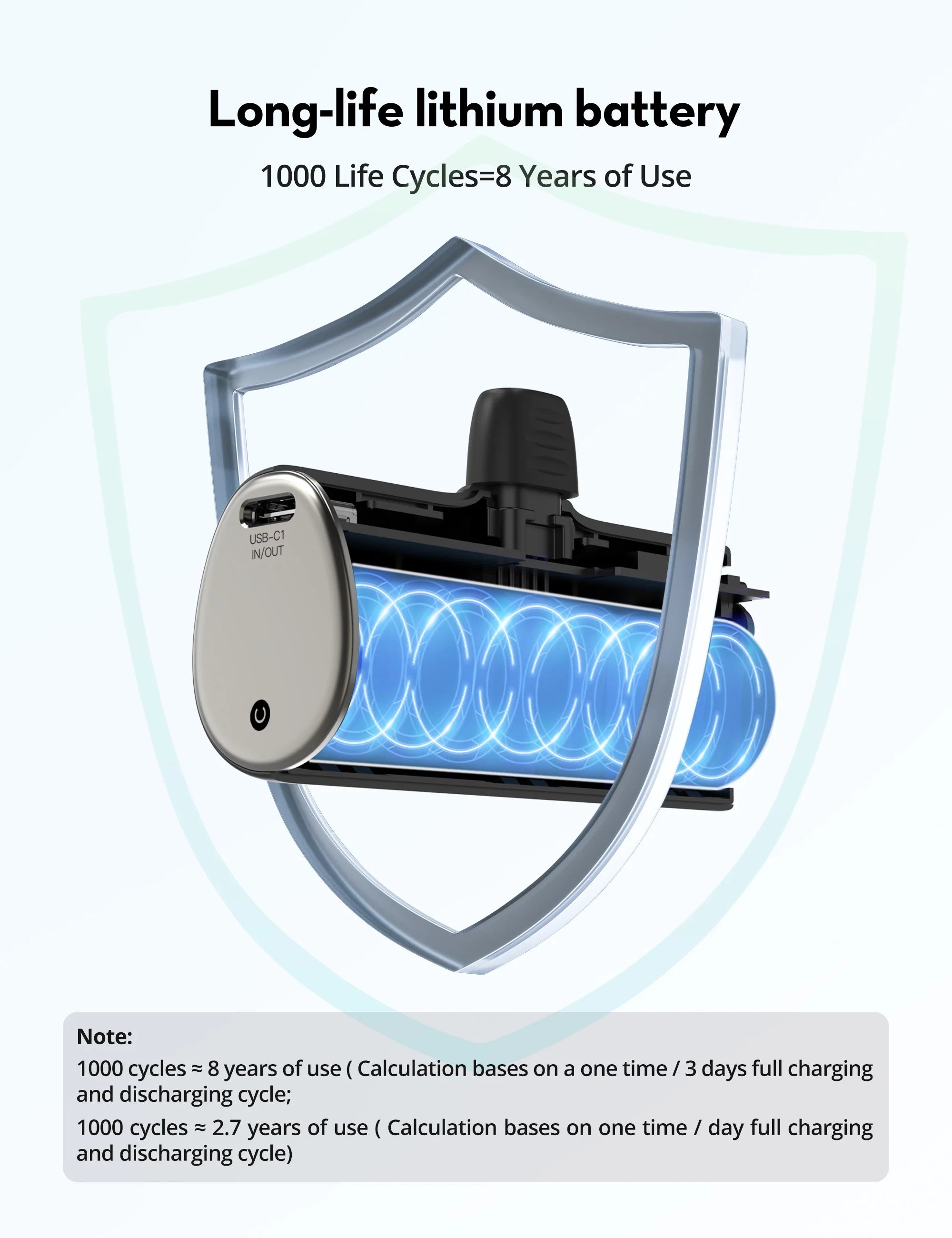 5,000mAh Ultra-Compact Power Bank – 20W USB-C Fast Charging