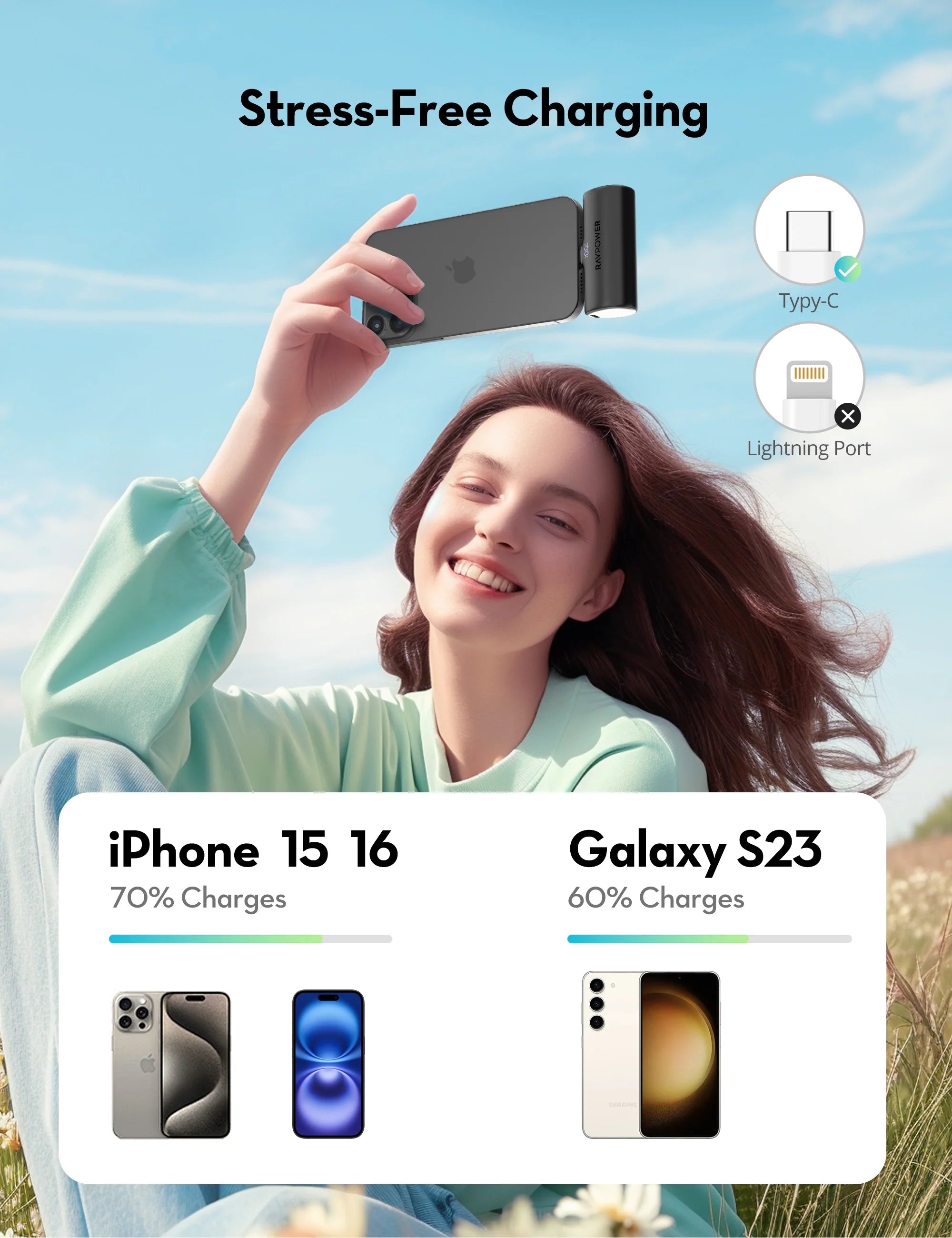 5,000mAh Ultra-Compact Power Bank – 20W USB-C Fast Charging