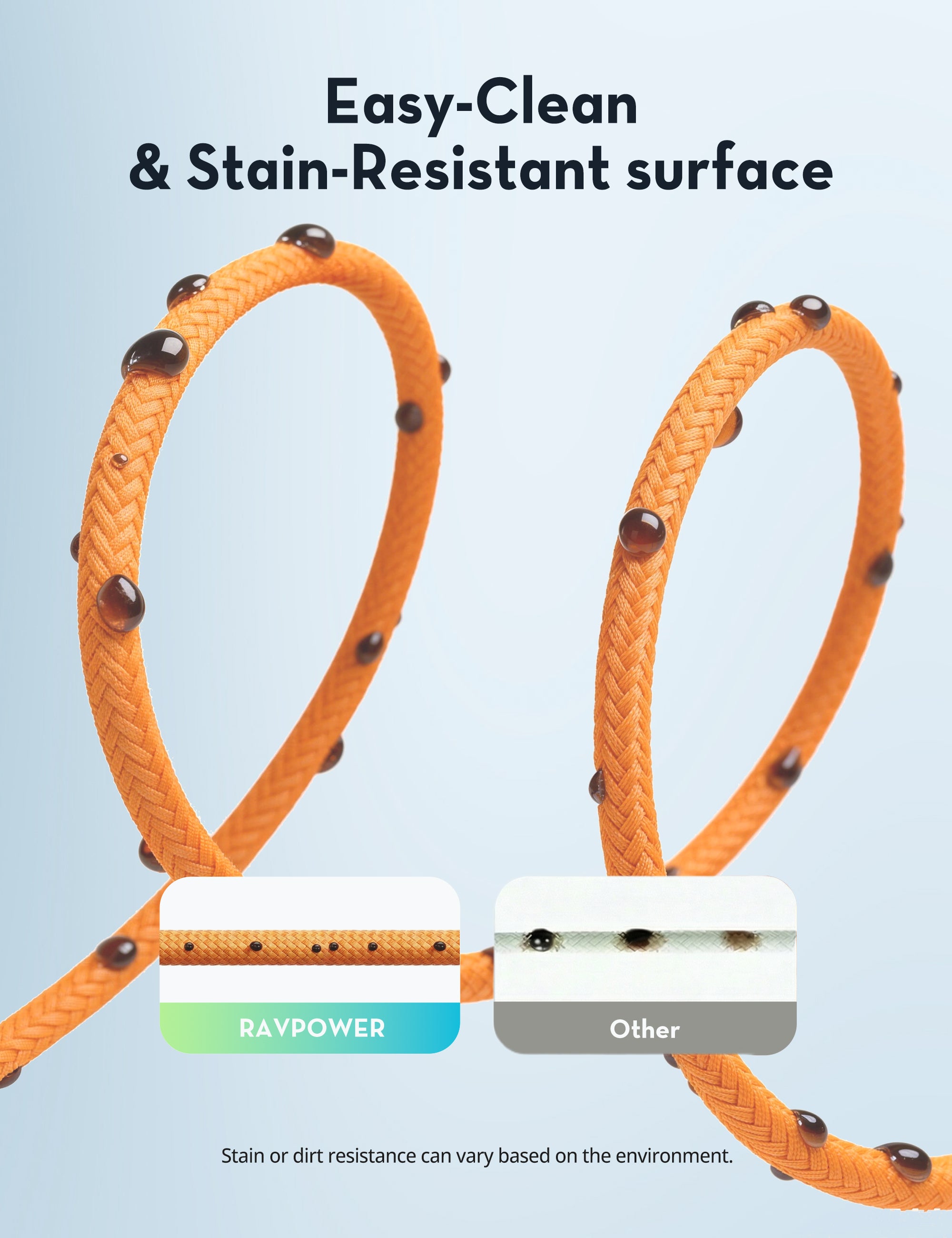 60W Braided USB-C to USB-C Cable 1M