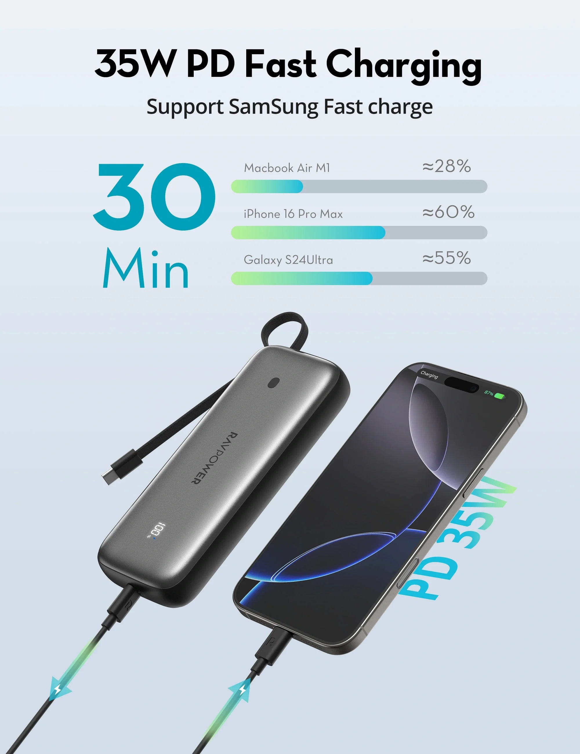 20,000mAh Fast-Charging Power Bank – 35W PD, Built-In USB-C Cable
