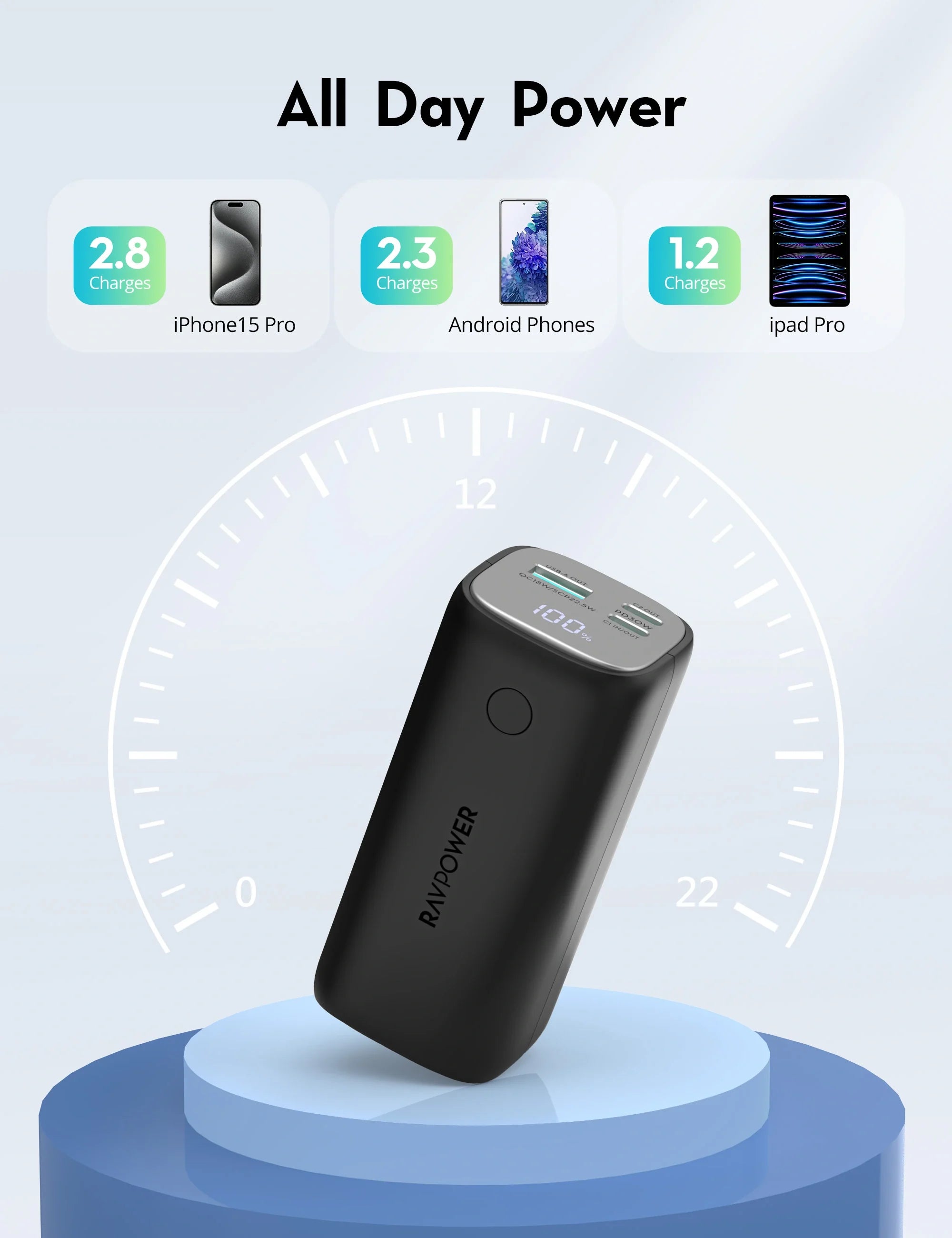 14,000mAh Compact Power Bank – 30W USB-C Fast Charging, Triple Output