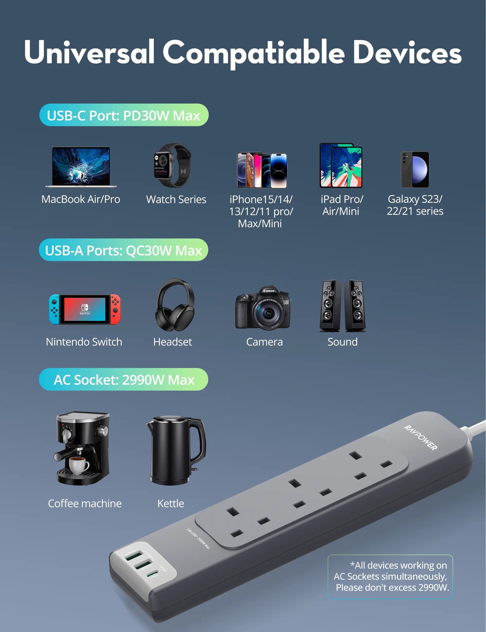 6-in-1 Power Strip with USB-C PD & USB-A Fast Charging – 3m Cable