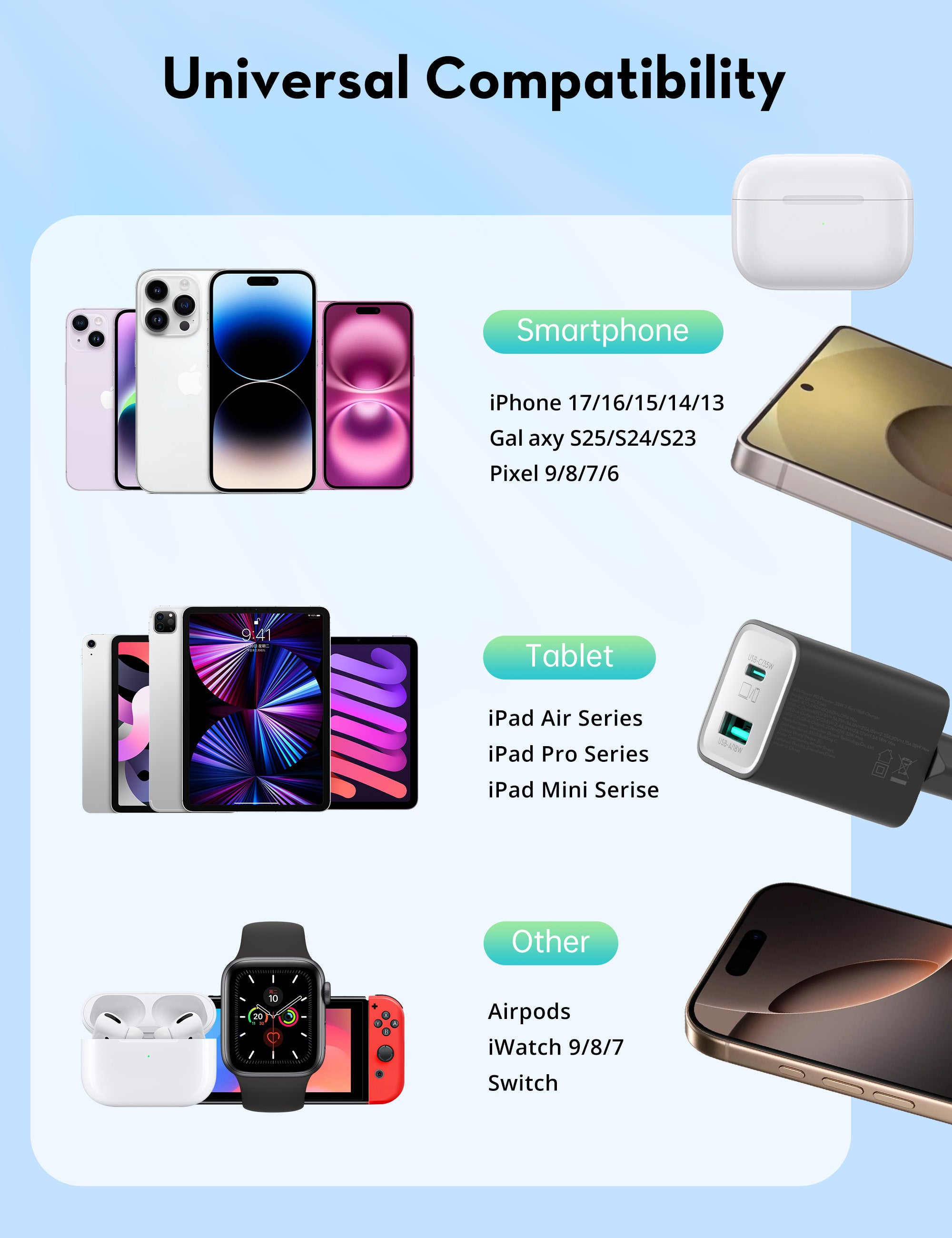 35W Dual-Port Fast Wall Charger – USB-C Power Delivery + USB-A