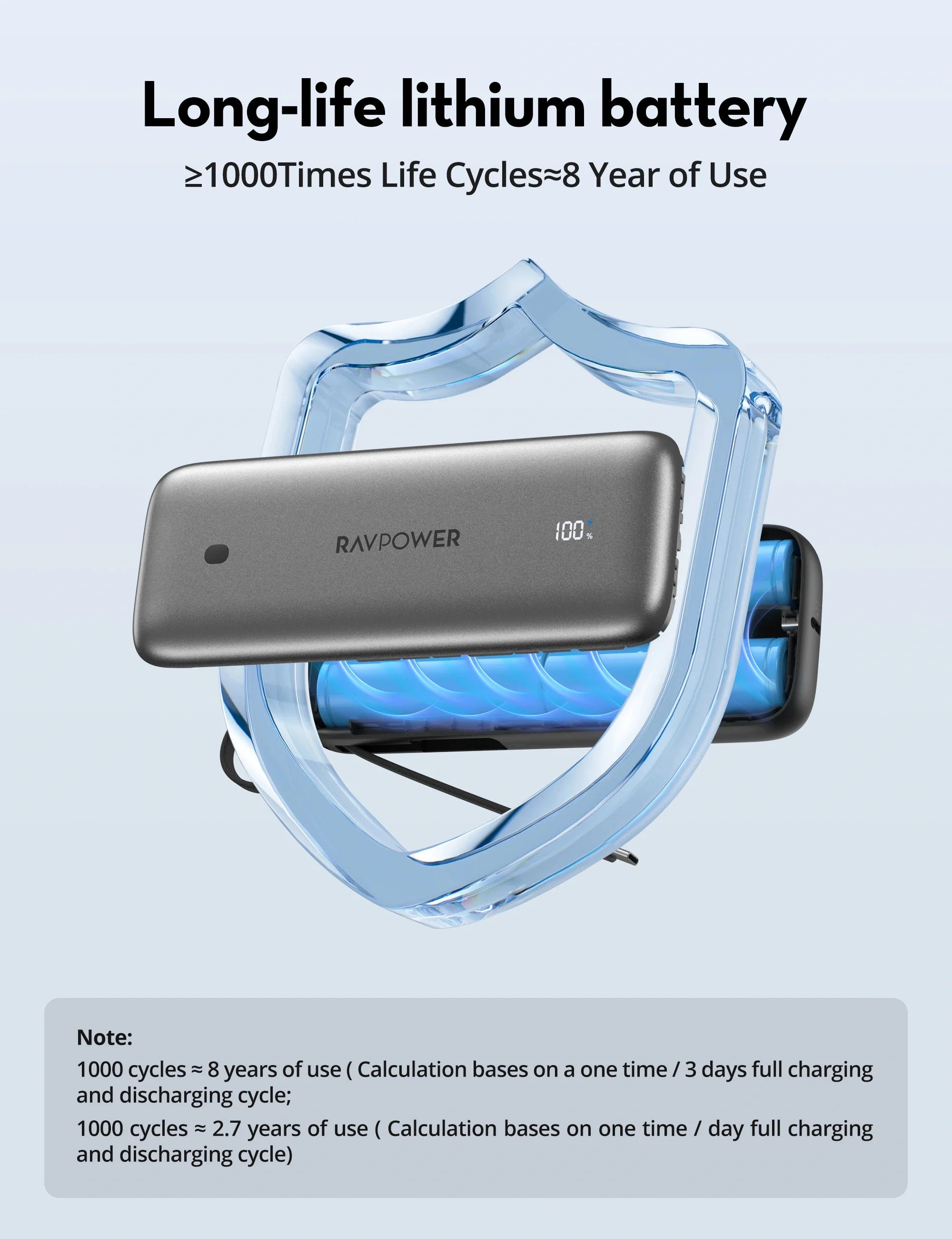 20,000mAh Fast-Charging Power Bank – 35W PD, Built-In USB-C Cable