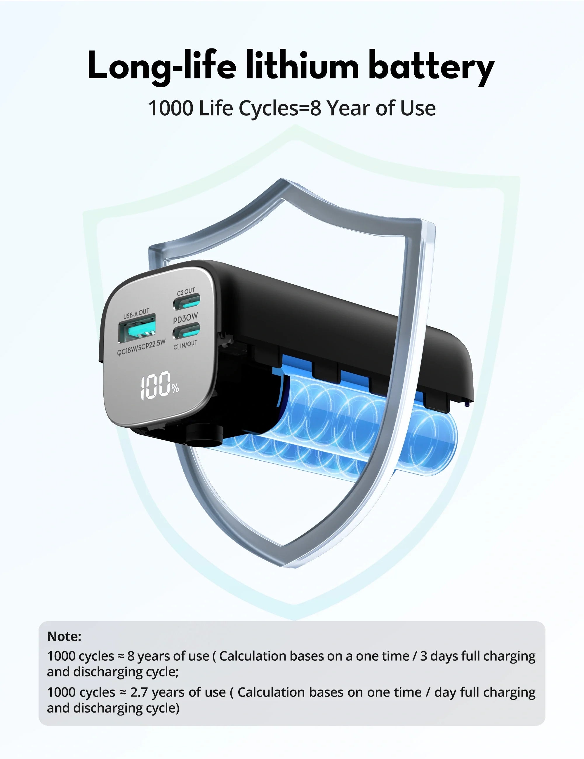 14,000mAh Compact Power Bank – 30W USB-C Fast Charging, Triple Output