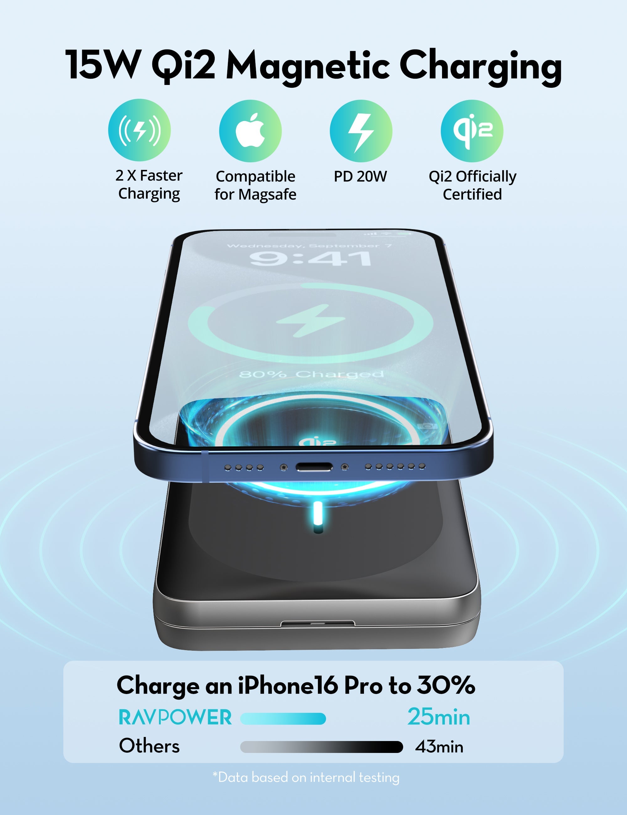 10,000mAh Qi2 Magnetic Wireless Power Bank – 15W Fast Charging