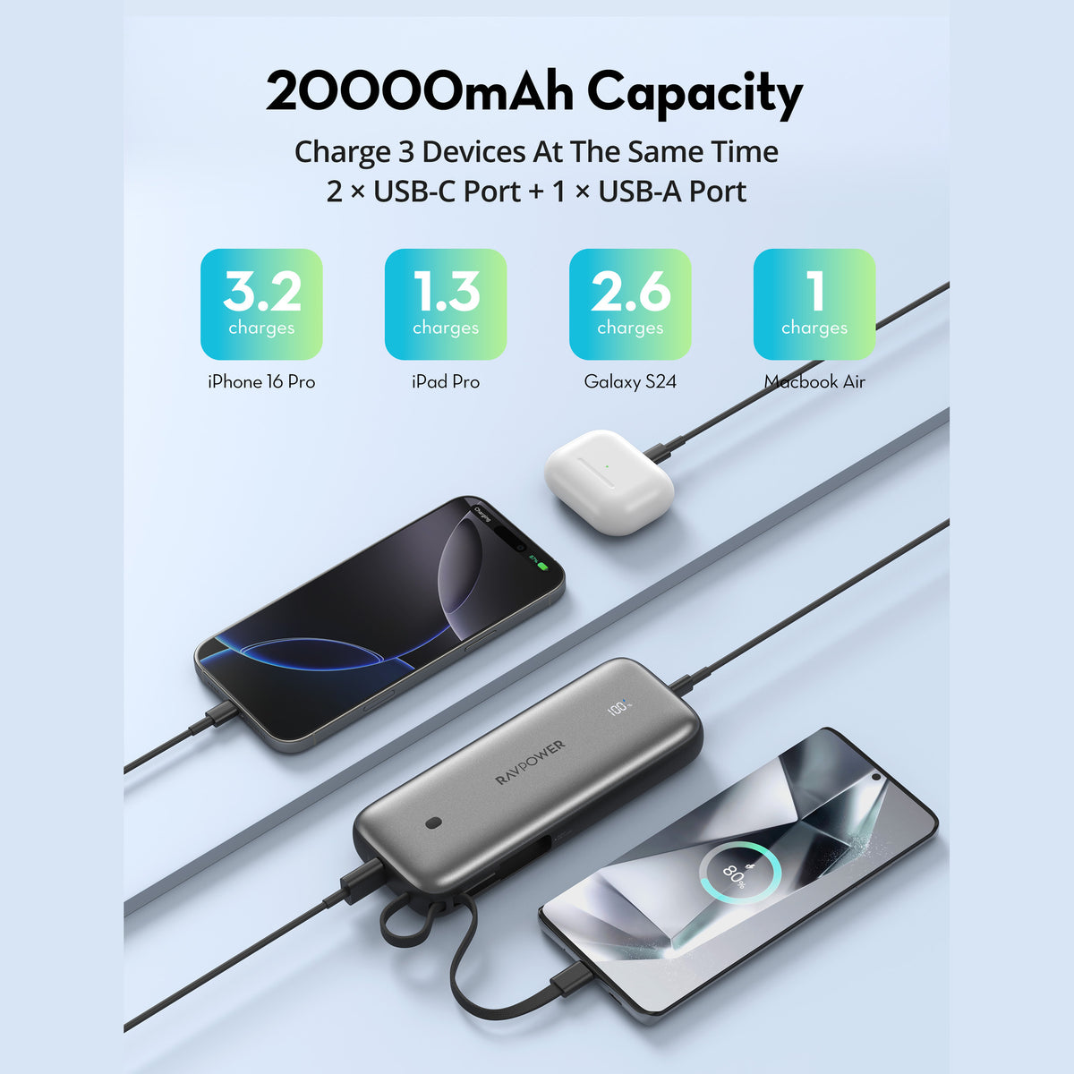 20,000mAh Fast-Charging Power Bank – 35W PD, Built-In USB-C Cable