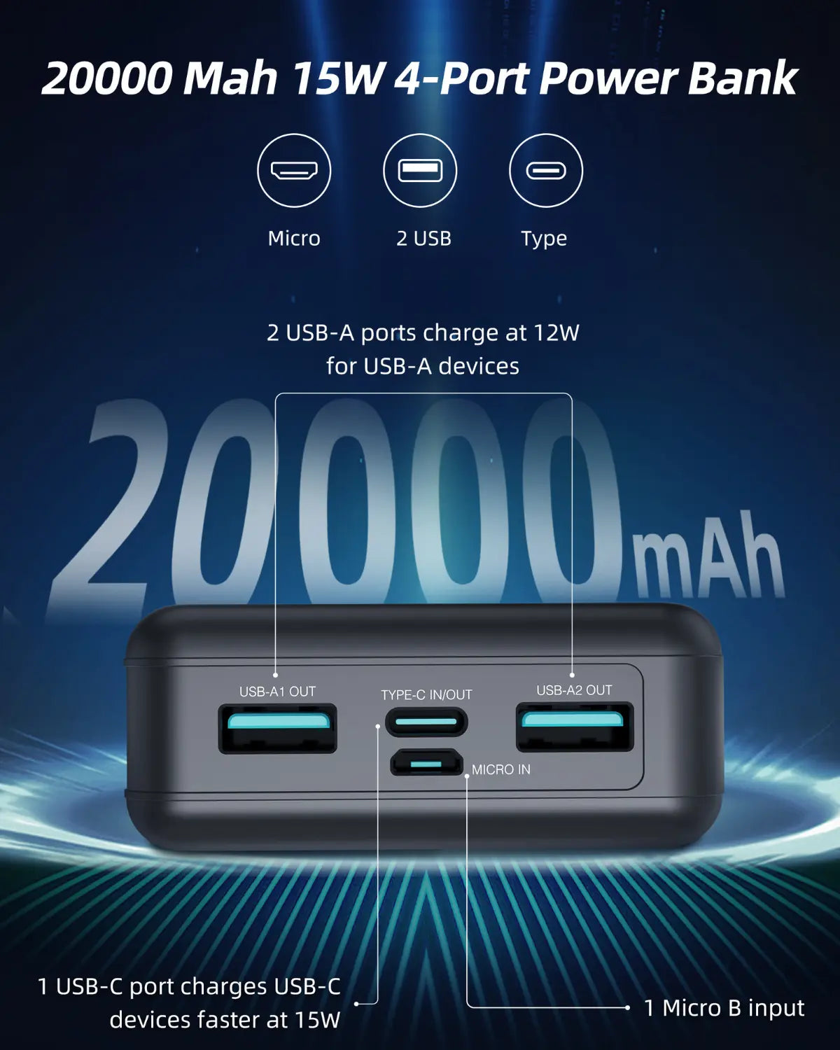 20,000mAh High-Capacity Power Bank – Triple Output, USB-C Two-Way Charging