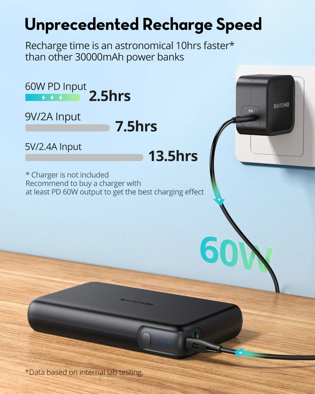 30,000mAh High-Capacity Power Bank – 100W USB-C Laptop Charging