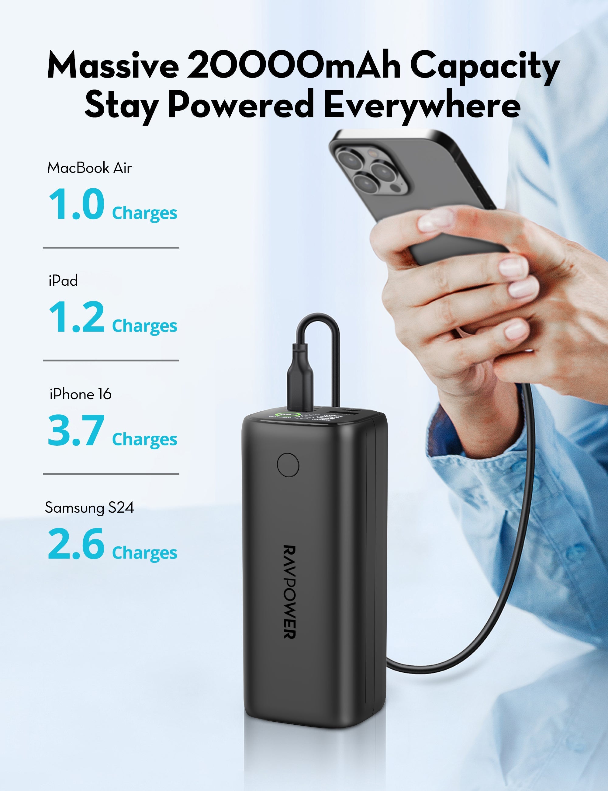 20,000mAh High-Power Power Bank – 100W USB-C Laptop Charging