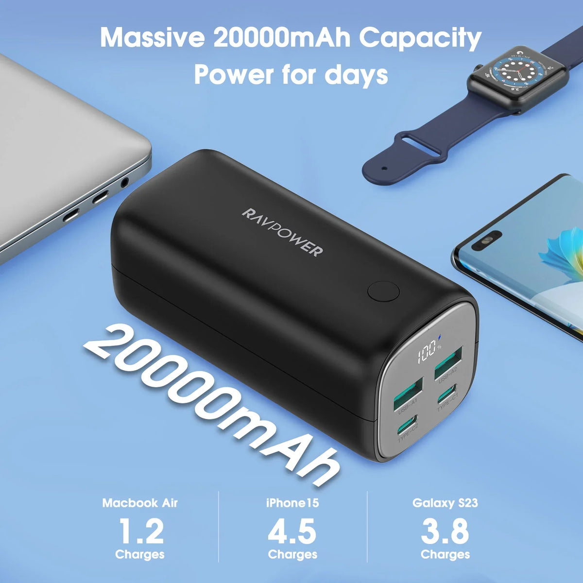 20,000mAh High-Power Power Bank – 70W USB-C PD, Quad Output