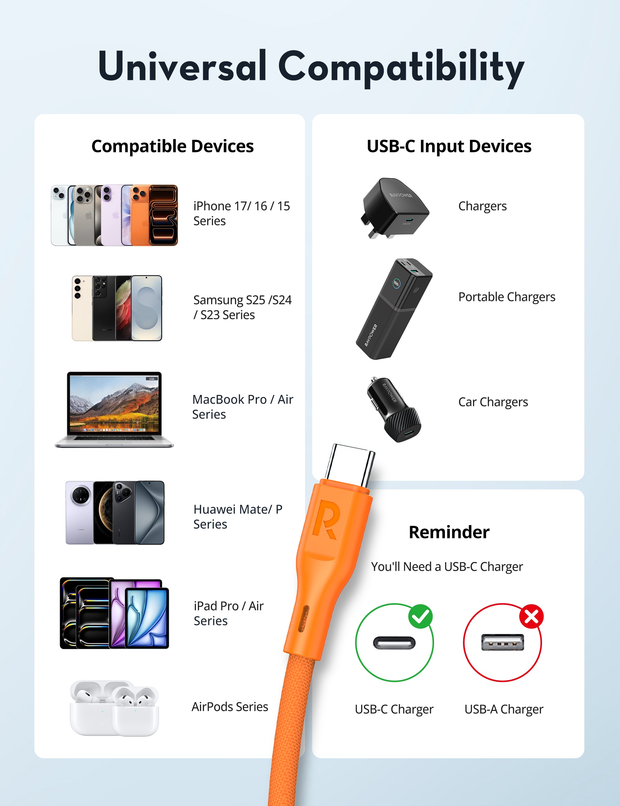 60W Braided USB-C to USB-C Cable 1M