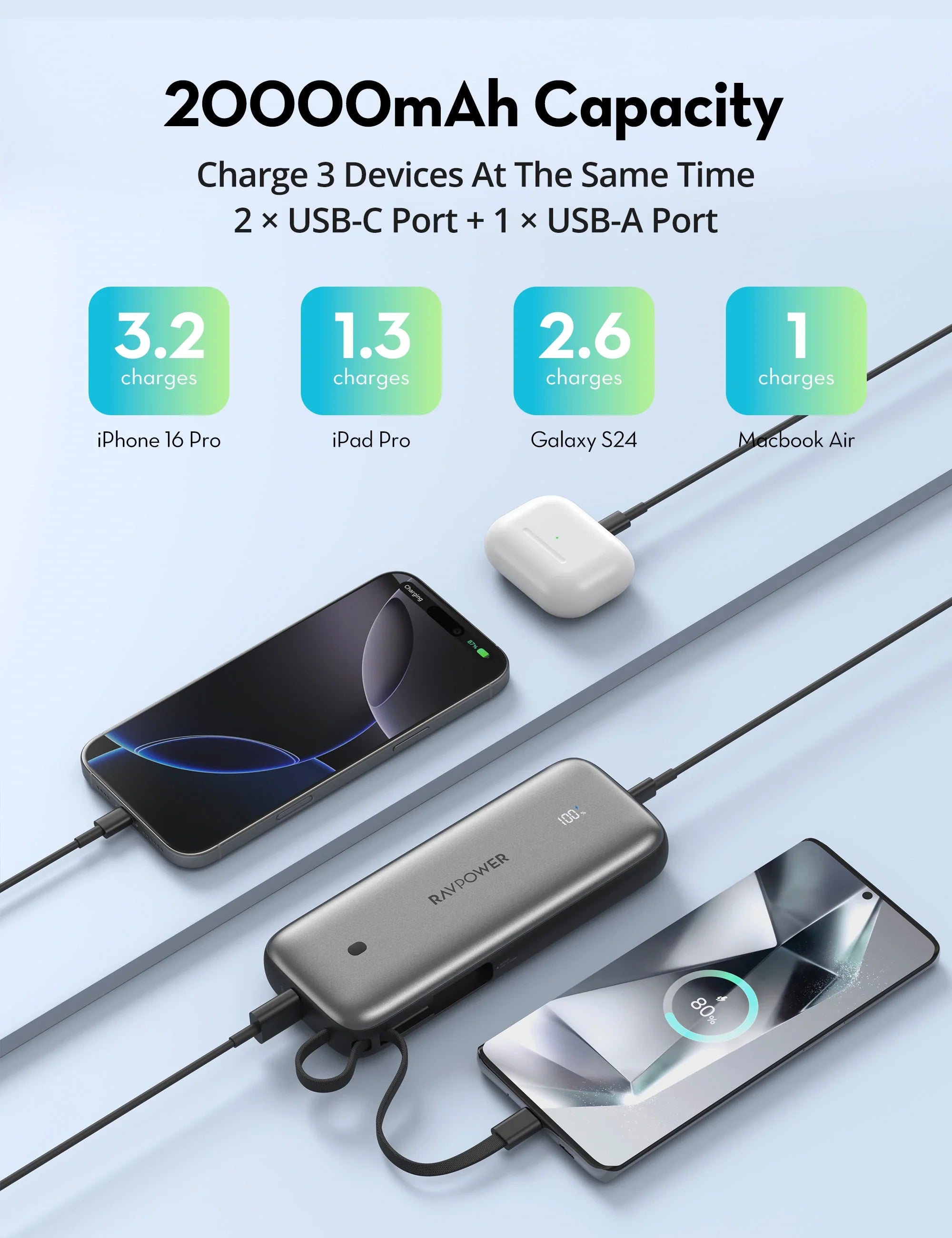 20,000mAh Fast-Charging Power Bank – 35W PD, Built-In USB-C Cable