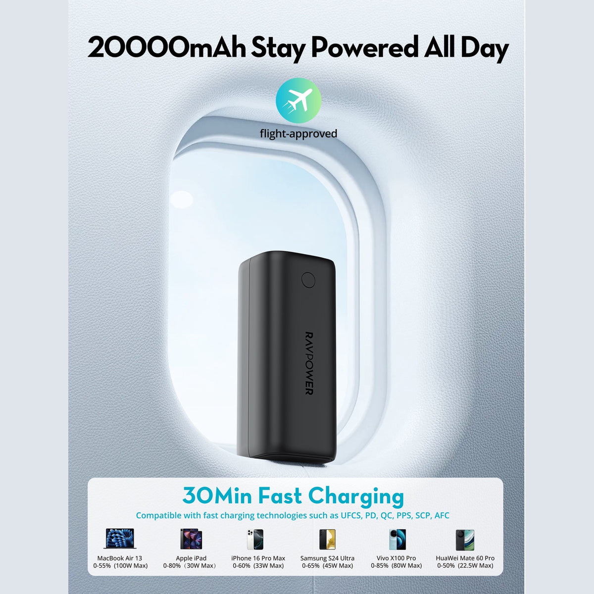 20,000mAh High-Power Power Bank – 100W USB-C Laptop Charging