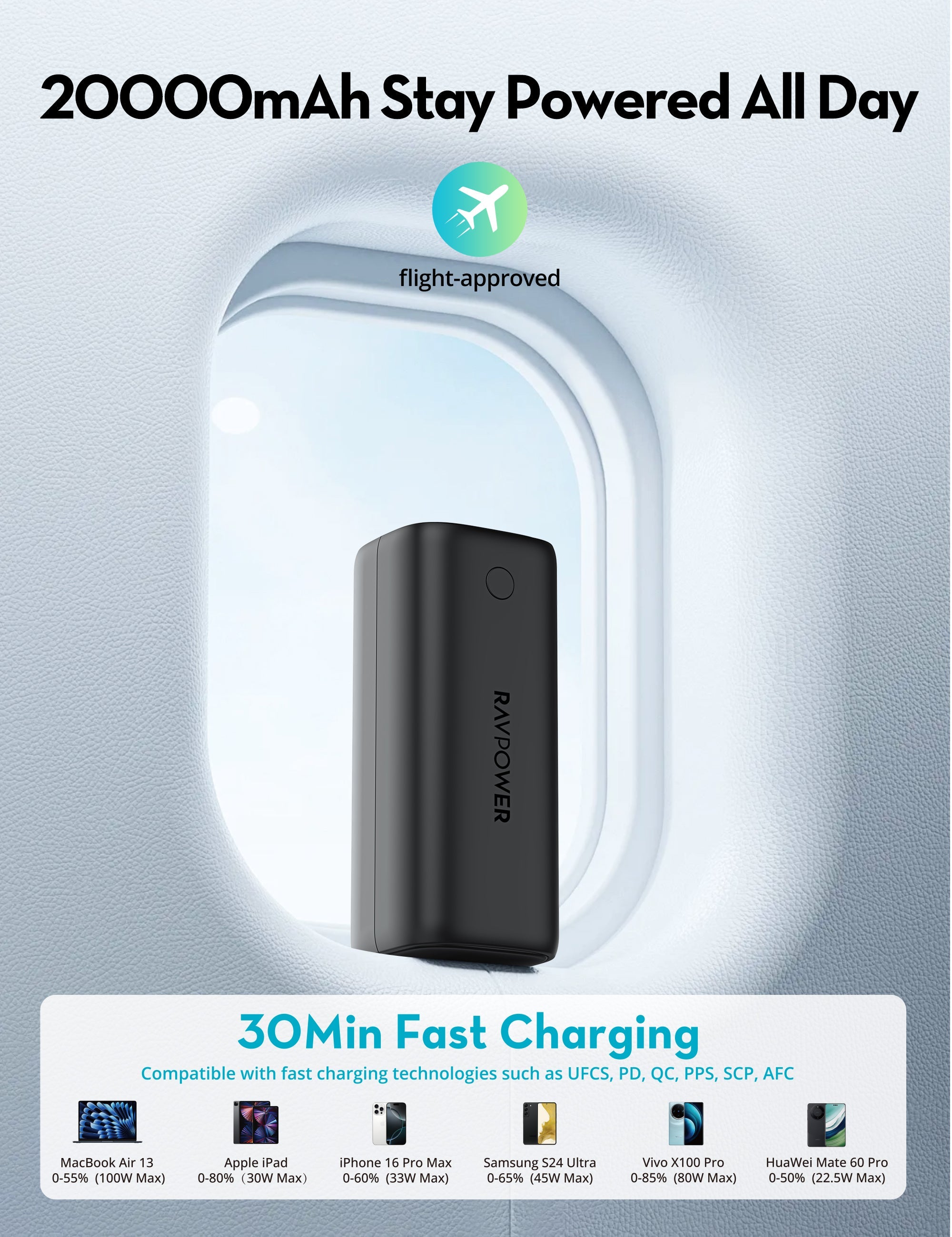 20,000mAh High-Power Power Bank – 100W USB-C Laptop Charging