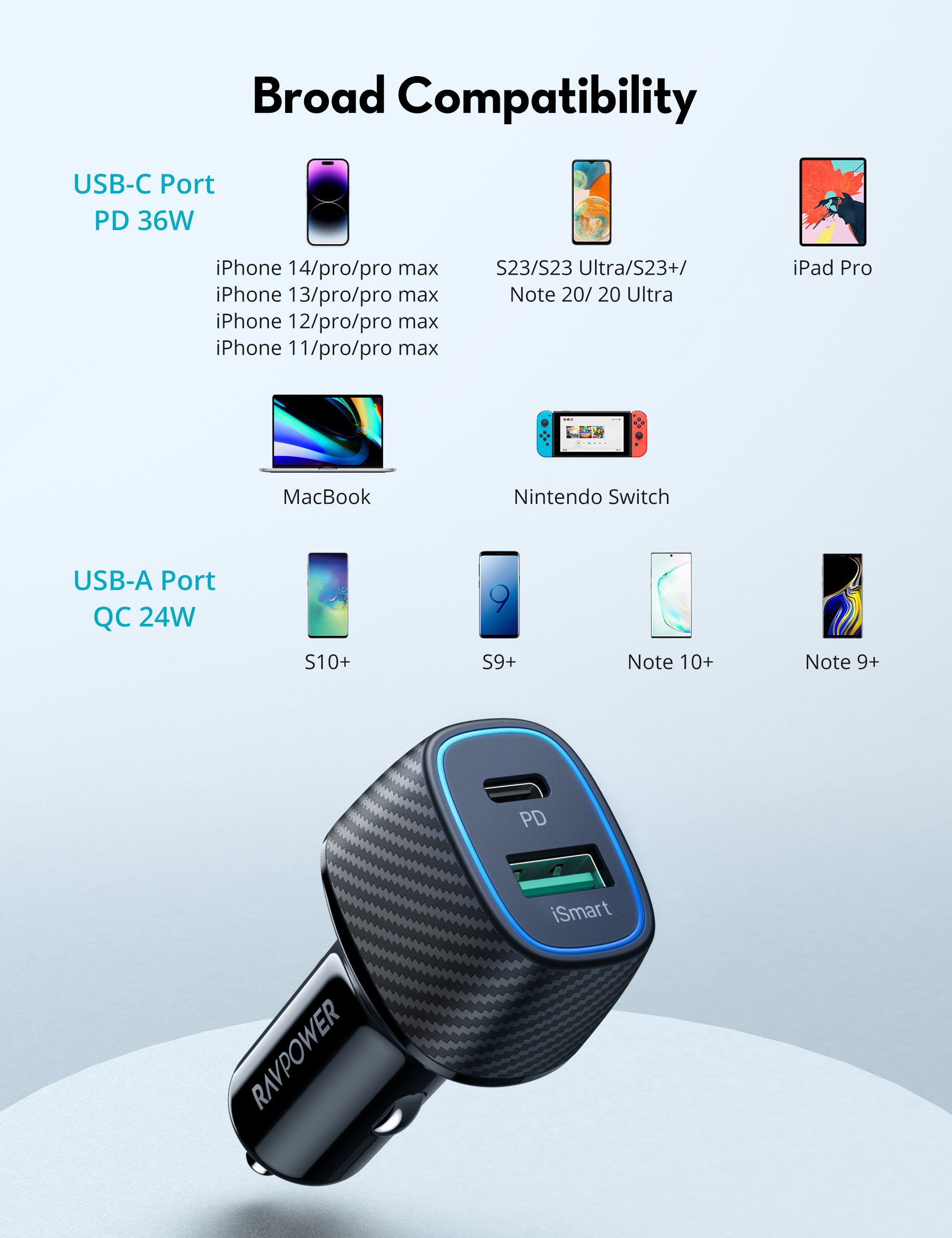60W Dual Port Car Charger