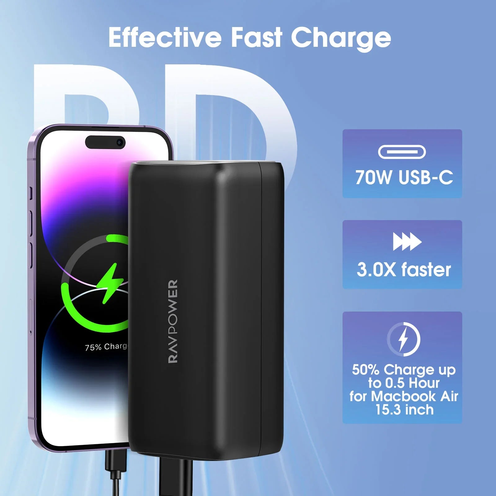 20,000mAh High-Power Power Bank – 70W USB-C PD, Quad Output