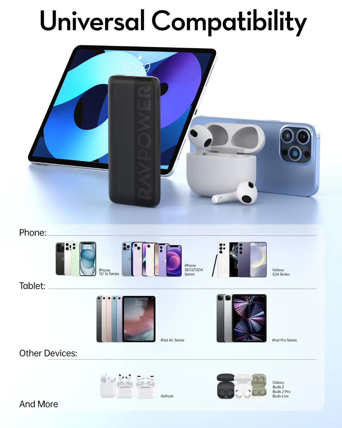 10,000mAh Fast-Charging Power Bank – Triple Output, USB-C PD & QC