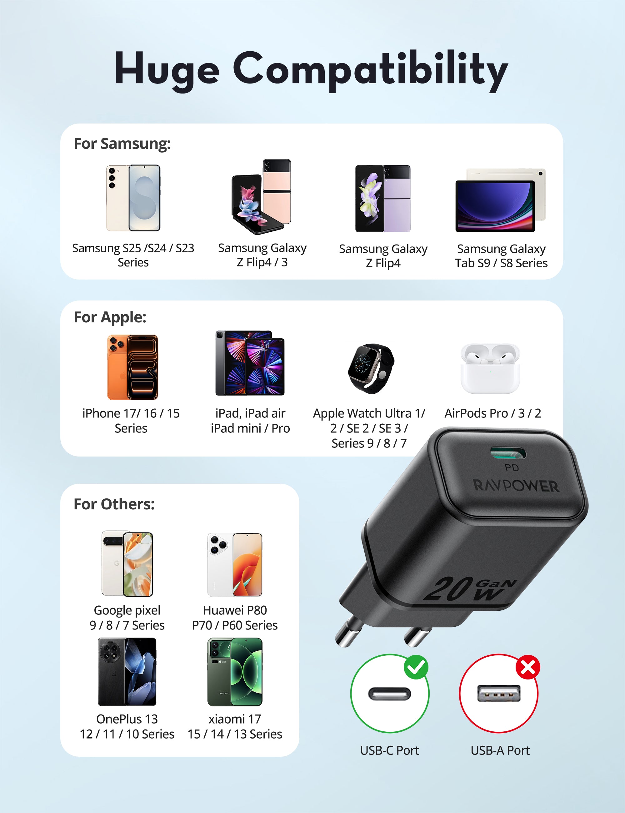 20W USB-C Power Delivery Wall Charger – Compact Everyday Fast Charging