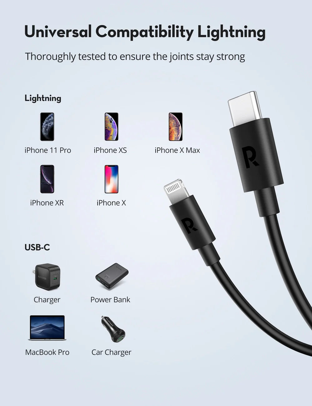 USB-C to Lightning Fast Charging Cable – MFi Certified, 1 Meter